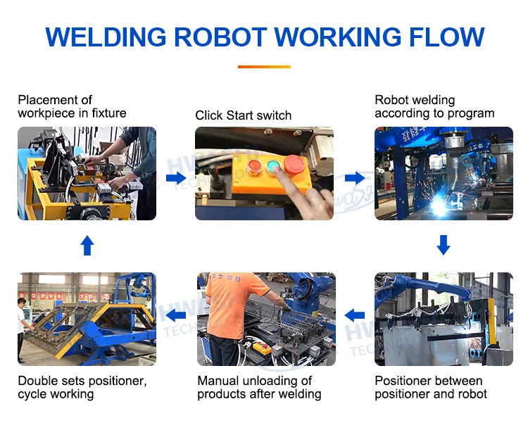 Hwashi Industrial CNC Welding Machine Robotic 6 Axis with Servo, Welding Robot Arm Positioner Rack, Automatic TIG Welding Robot
